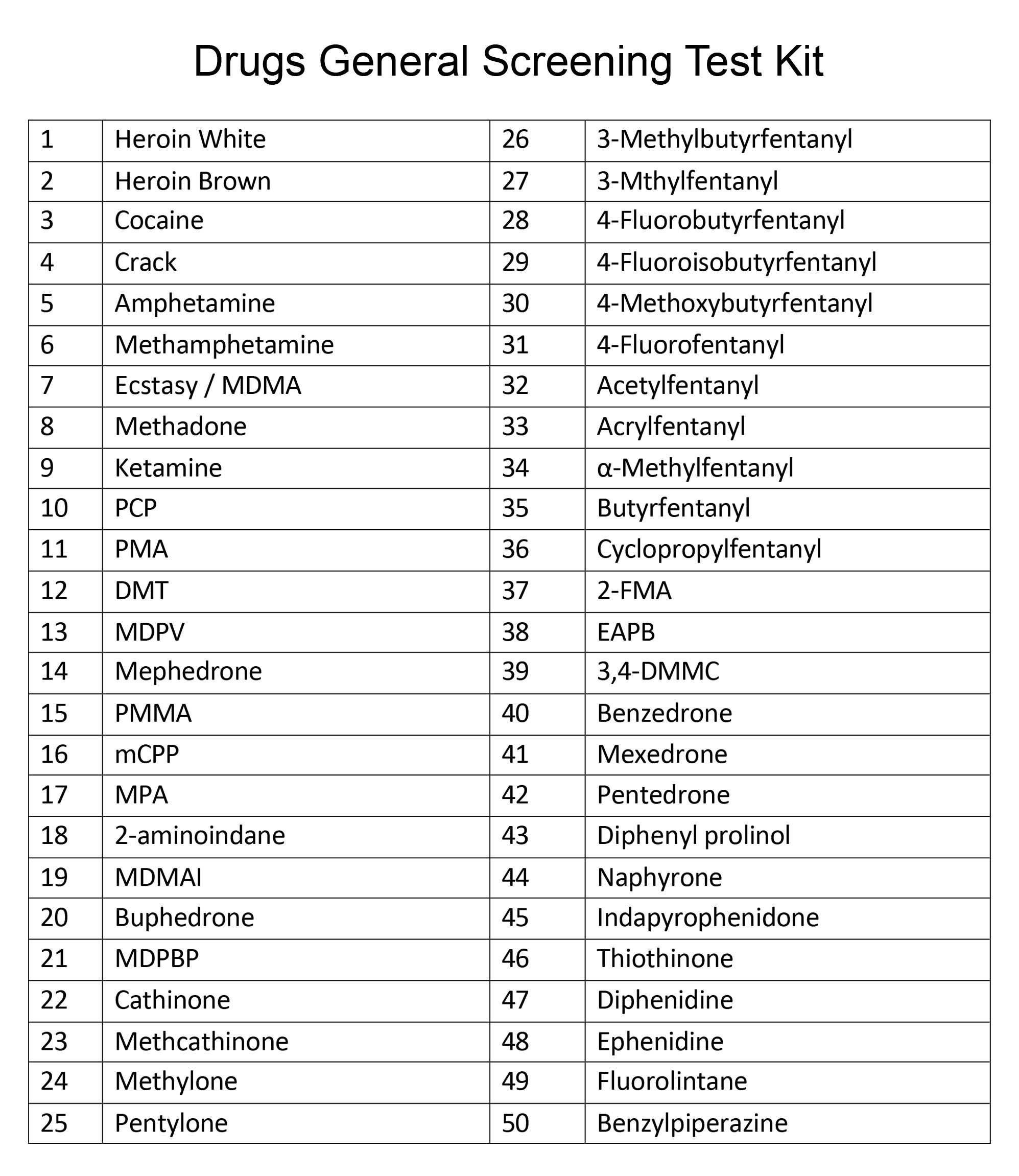 General Screening Test Kits